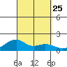 Hanalei Bay tide chart for Saturday, September 25, 2021