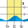 Hanalei Bay tide chart for Friday, September 3, 2021
