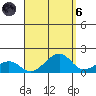 Hanalei Bay tide chart for Monday, September 6, 2021