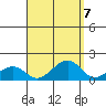 Hanalei Bay tide chart for Tuesday, September 7, 2021