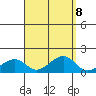 Hanalei Bay tide chart for Wednesday, September 8, 2021