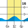Hanalei Bay tide chart for Saturday, October 16, 2021