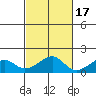 Hanalei Bay tide chart for Sunday, October 17, 2021