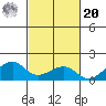 Hanalei Bay tide chart for Wednesday, October 20, 2021