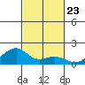 Hanalei Bay tide chart for Saturday, October 23, 2021