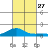 Hanalei Bay tide chart for Wednesday, October 27, 2021