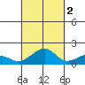 Hanalei Bay tide chart for Saturday, October 2, 2021