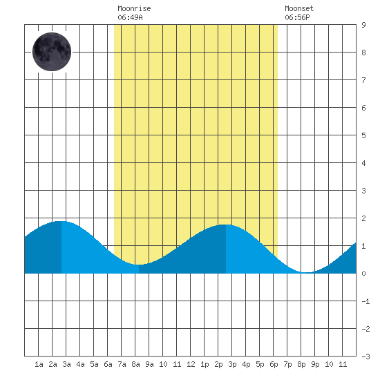 Hanalei Bay tide chart for Wednesday, October 6, 2021