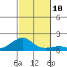 Hanalei Bay tide chart for Wednesday, November 10, 2021