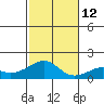 Hanalei Bay tide chart for Friday, November 12, 2021