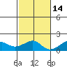 Hanalei Bay tide chart for Sunday, November 14, 2021