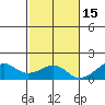 Hanalei Bay tide chart for Monday, November 15, 2021