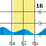 Hanalei Bay tide chart for Tuesday, November 16, 2021