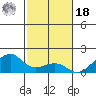 Hanalei Bay tide chart for Thursday, November 18, 2021