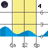 Hanalei Bay tide chart for Thursday, November 4, 2021