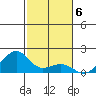 Hanalei Bay tide chart for Saturday, November 6, 2021