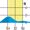 Hanalei Bay tide chart for Tuesday, November 9, 2021