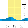 Hanalei Bay tide chart for Saturday, December 11, 2021