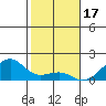 Hanalei Bay tide chart for Friday, December 17, 2021
