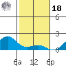 Hanalei Bay tide chart for Saturday, December 18, 2021