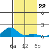 Hanalei Bay tide chart for Wednesday, December 22, 2021