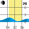 Hanalei Bay tide chart for Sunday, December 26, 2021