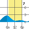Hanalei Bay tide chart for Tuesday, December 7, 2021