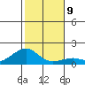 Hanalei Bay tide chart for Thursday, December 9, 2021