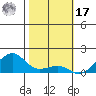Hanalei Bay tide chart for Monday, January 17, 2022