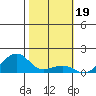 Hanalei Bay tide chart for Wednesday, January 19, 2022