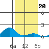 Hanalei Bay tide chart for Thursday, January 20, 2022
