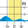 Hanalei Bay tide chart for Friday, January 21, 2022