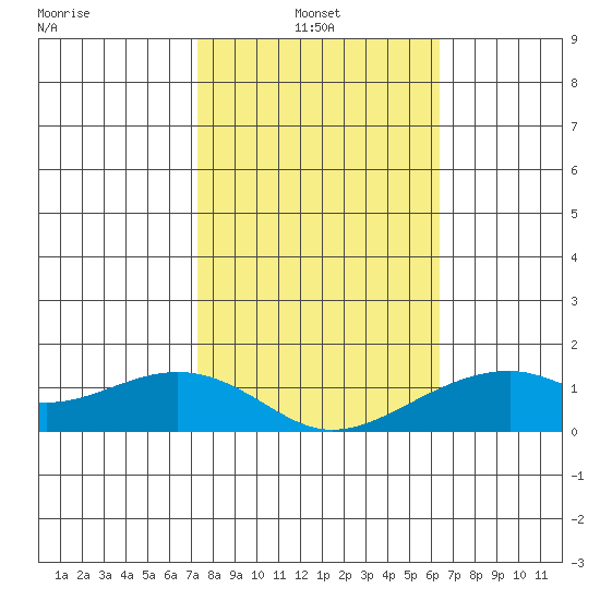 Hanalei Bay tide chart for Monday, January 24, 2022
