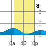 Hanalei Bay tide chart for Saturday, January 8, 2022