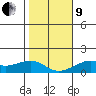 Hanalei Bay tide chart for Sunday, January 9, 2022