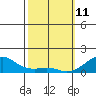 Hanalei Bay tide chart for Friday, February 11, 2022