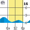 Hanalei Bay tide chart for Wednesday, February 16, 2022