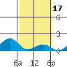 Hanalei Bay tide chart for Thursday, February 17, 2022
