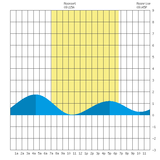 Hanalei Bay tide chart for Saturday, February 19, 2022
