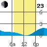 Hanalei Bay tide chart for Wednesday, February 23, 2022