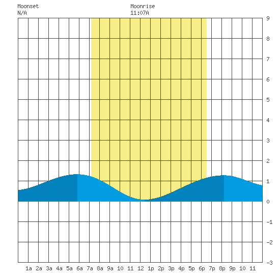 Hanalei Bay tide chart for Sunday, February 6, 2022