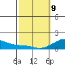 Hanalei Bay tide chart for Wednesday, February 9, 2022