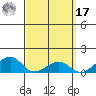 Hanalei Bay tide chart for Thursday, March 17, 2022