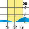Hanalei Bay tide chart for Wednesday, March 23, 2022