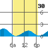 Hanalei Bay tide chart for Wednesday, March 30, 2022