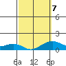 Hanalei Bay tide chart for Monday, March 7, 2022