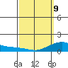 Hanalei Bay tide chart for Wednesday, March 9, 2022