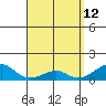 Hanalei Bay tide chart for Tuesday, April 12, 2022