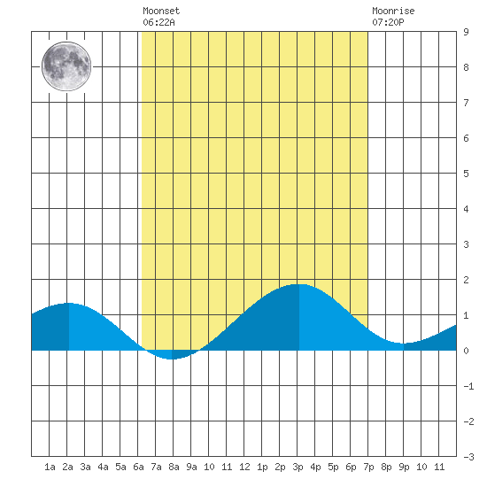 Hanalei Bay tide chart for Saturday, April 16, 2022