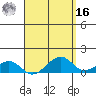Hanalei Bay tide chart for Saturday, April 16, 2022